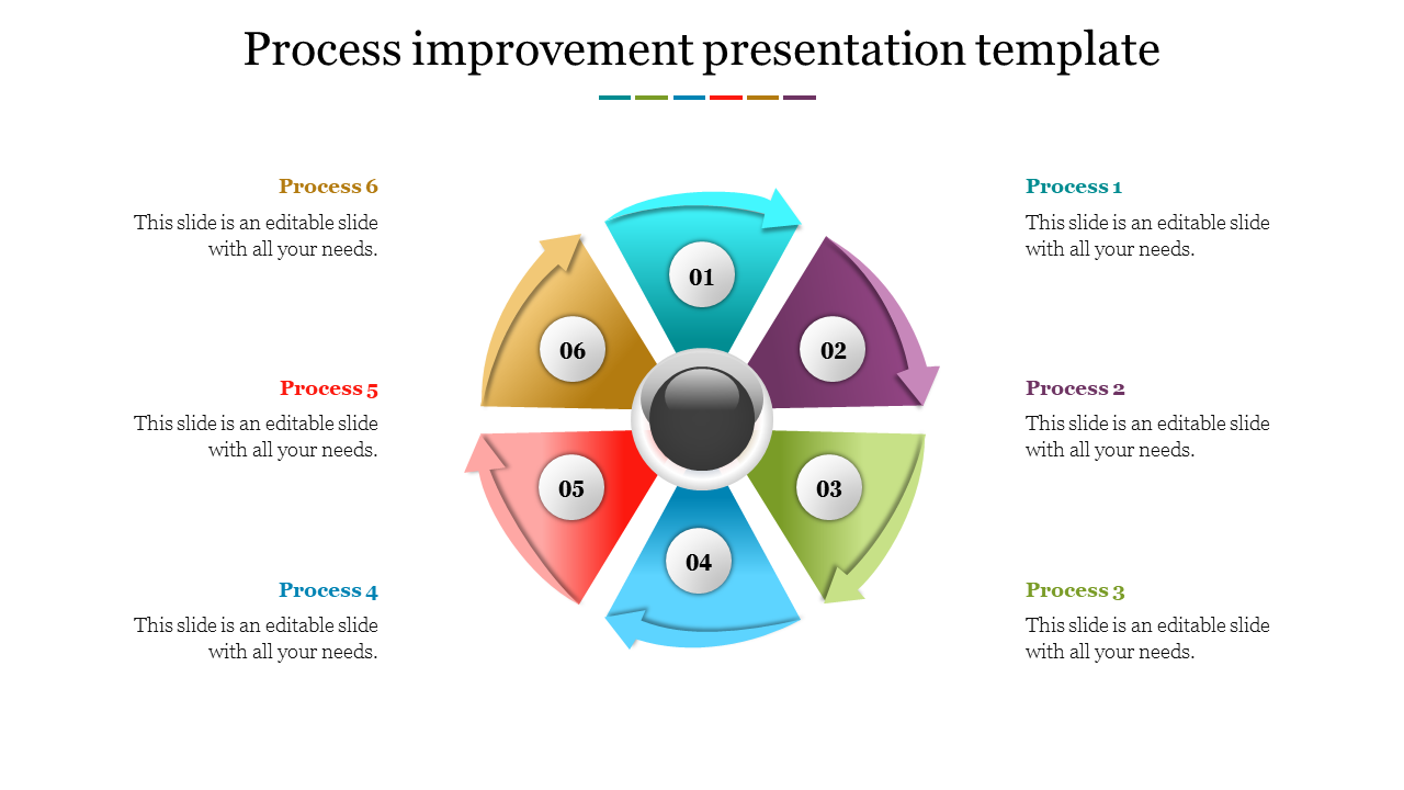 presentation of process improvement